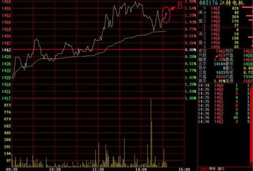 理财投资小课堂，24个能让你受益一生的理财好习惯（二）！