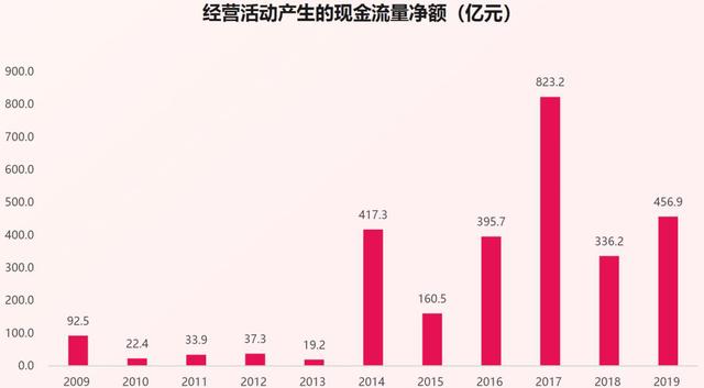 披露年报的房企们，亮出的不止是家底，还有今年楼市的发展主线！