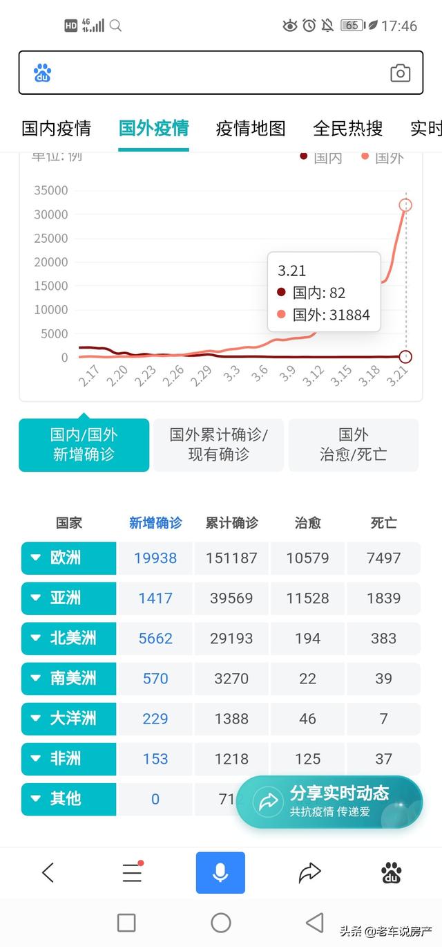 被“团团包围”的中国楼市，今年还能撑得下去吗？