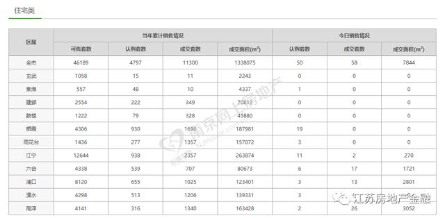 买房人请注意！楼市抓紧回暖，房企优惠不断，置业仍需理性