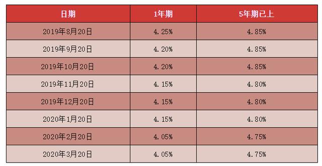 买房人请注意！楼市抓紧回暖，房企优惠不断，置业仍需理性