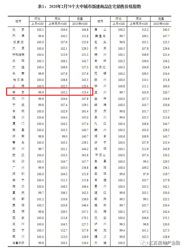 买房人请注意！楼市抓紧回暖，房企优惠不断，置业仍需理性