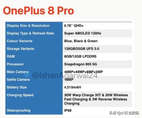 一加8系列配置曝光，要干翻OPPO的节奏，充电或成唯一短板