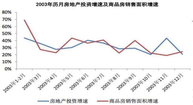 疫情接近尾声，楼市正快速回暖！再等下去，连开发商的优惠都没了