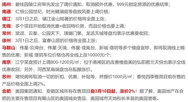 疫情接近尾声，楼市正快速回暖！再等下去，连开发商的优惠都没了