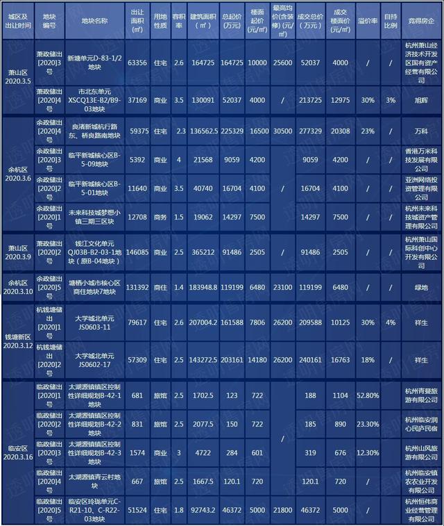 全球股市崩盘，地产股下挫！杭州楼市如何自救？