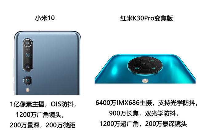 红米K30Pro与小米10同卖3999，选鸡头还是选凤尾？