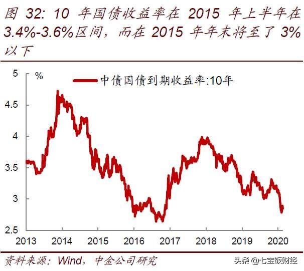 存款和理财收益太低，债券型基金可以投资吗