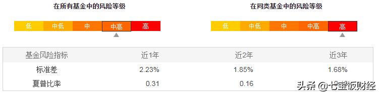 存款和理财收益太低，债券型基金可以投资吗