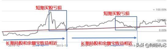 理财并不复杂，你只需一点小知识