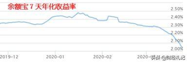 理财并不复杂，你只需一点小知识