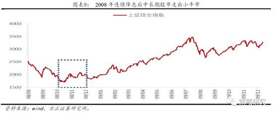 史诗级“降息周期”即将到来，以史为鉴，楼市、房市怎么走？