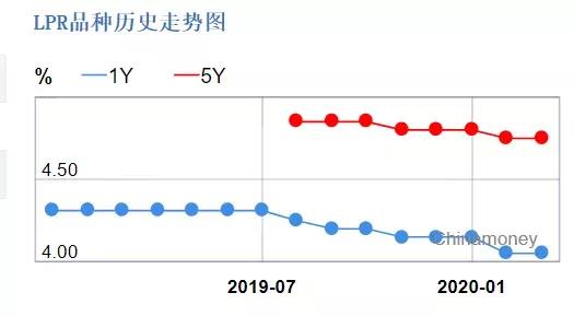 最强降息信号！对楼市影响有多大？