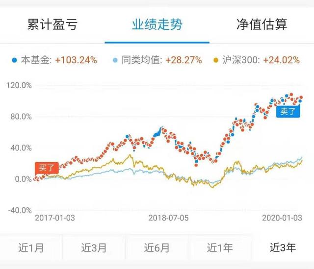 月入不足五千，这样理财五年完成买房梦