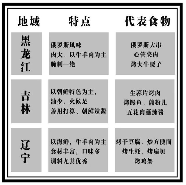 真正的东北人吃烧烤，都点些什么？