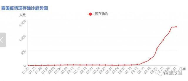 泰国疫情爆发，国王却落跑德国，带 20 位妃嫔风流度假？