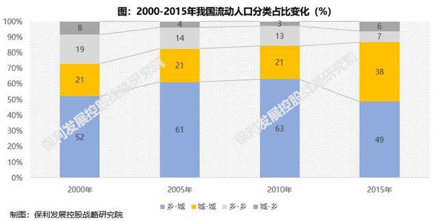 2020年，对中国楼市的20大研判