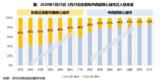 2020年，对中国楼市的20大研判