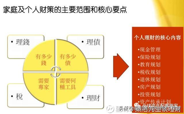 理财其实很简单，9点实用的建议