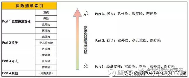 理财其实很简单，9点实用的建议