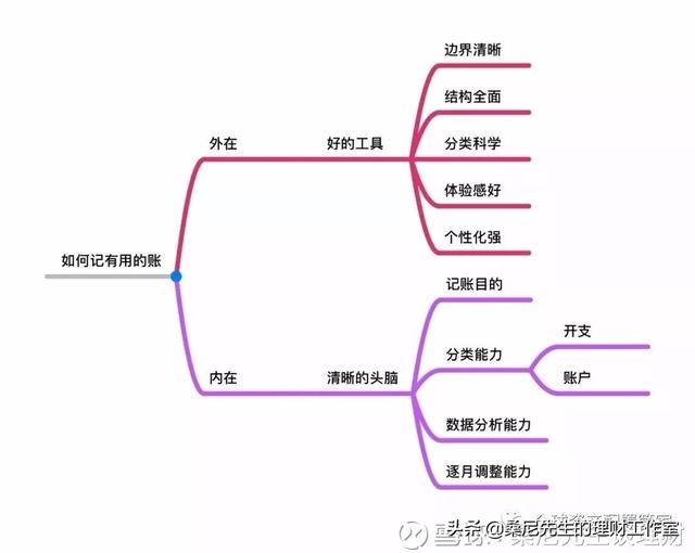 理财其实很简单，9点实用的建议