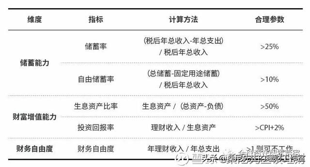 理财其实很简单，9点实用的建议