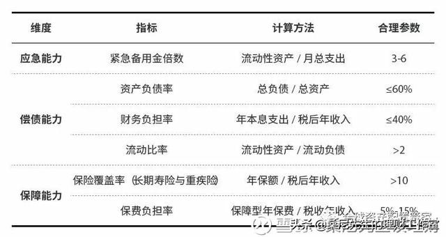 理财其实很简单，9点实用的建议