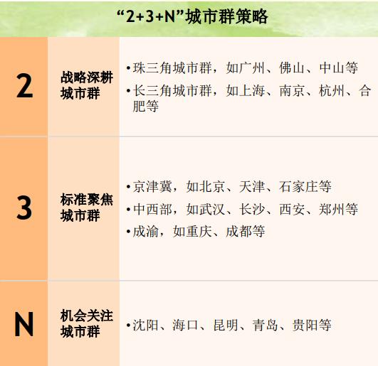 细品这家房企的年报，可能透露了楼市的新风向