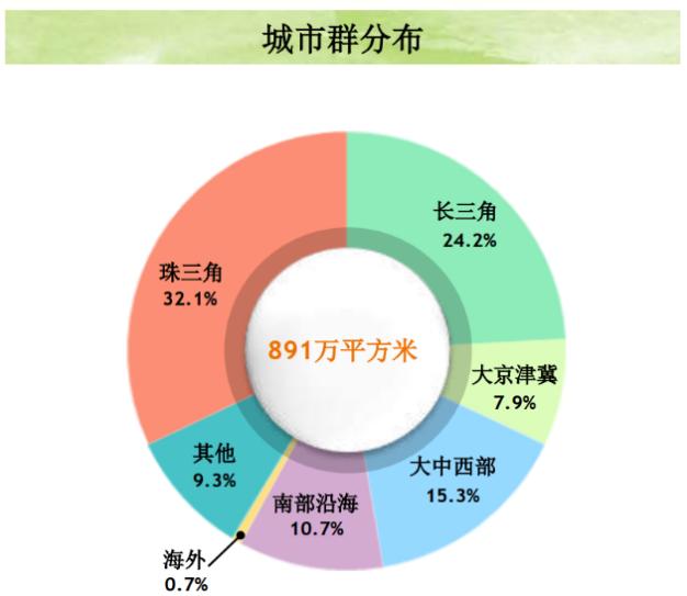 细品这家房企的年报，可能透露了楼市的新风向