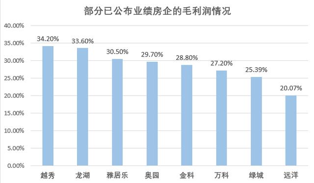 细品这家房企的年报，可能透露了楼市的新风向