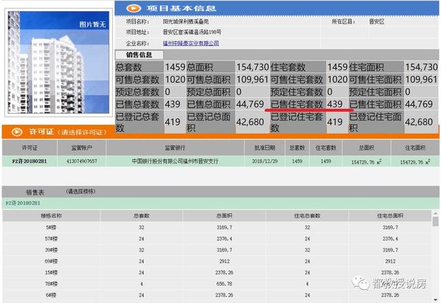 福州楼市三年盘点：桂湖土拍“四大地”，如今回首卖如何？