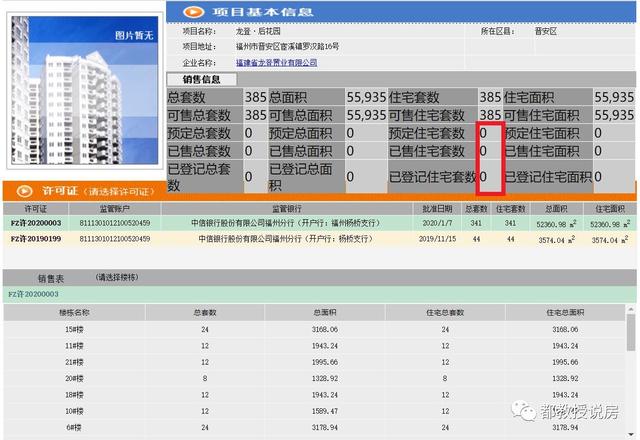 福州楼市三年盘点：桂湖土拍“四大地”，如今回首卖如何？