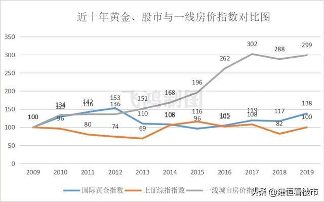 看清楼市！