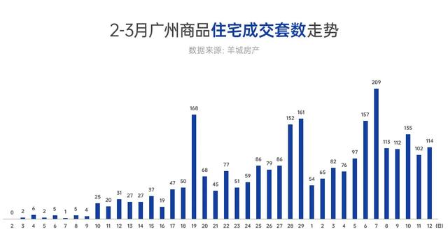 楼市“硬通货”，当选白云地铁教育大盘