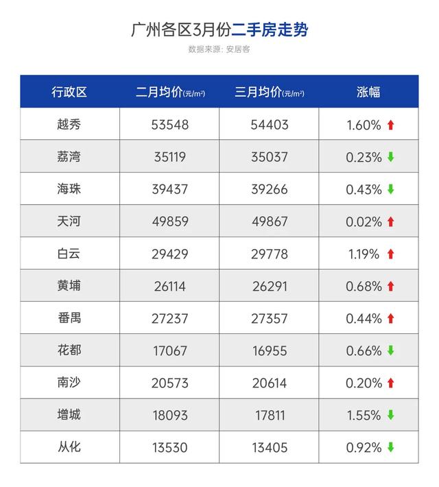 楼市“硬通货”，当选白云地铁教育大盘