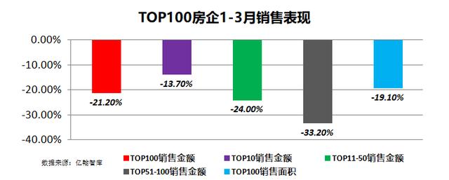 房企4月集中撤回优惠！房价又要涨了吗？一文揽尽2020年楼市行情