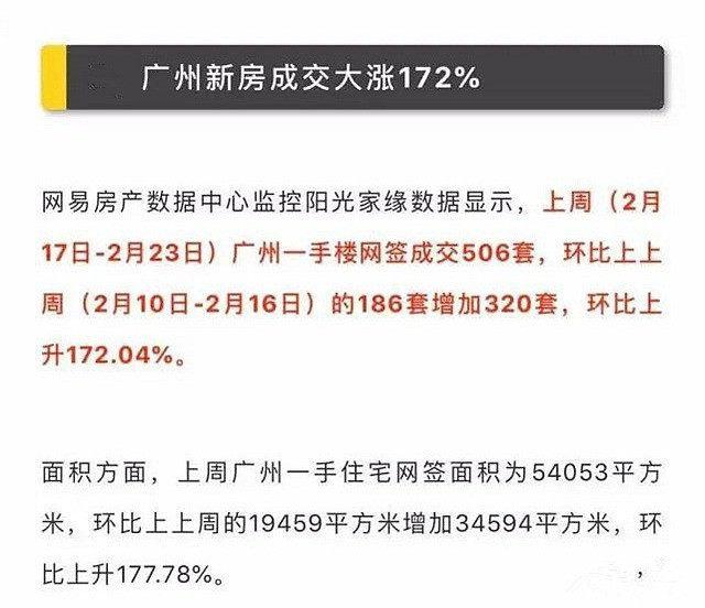 全国楼市大爆发，成交量大涨172%！开发商频繁拿地，成交均价上涨