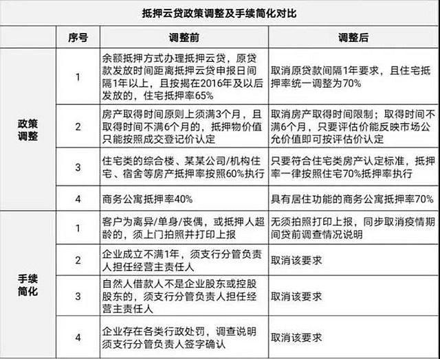 全国楼市大爆发，成交量大涨172%！开发商频繁拿地，成交均价上涨