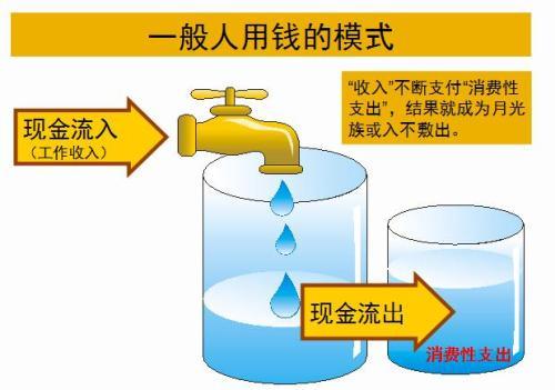 你真的懂理财吗？理财思维助你更快达到财务自由！