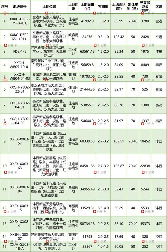 楼市观察 | 西咸楼市金三触底，银四或将迎来“小阳春”！