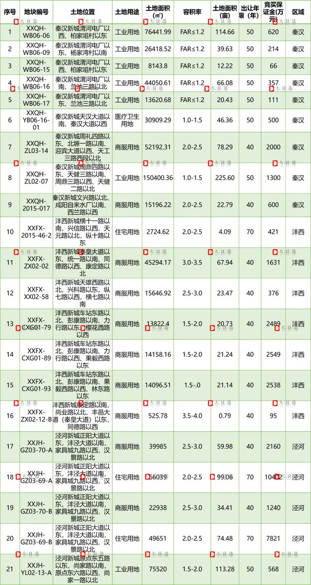 楼市观察 | 西咸楼市金三触底，银四或将迎来“小阳春”！