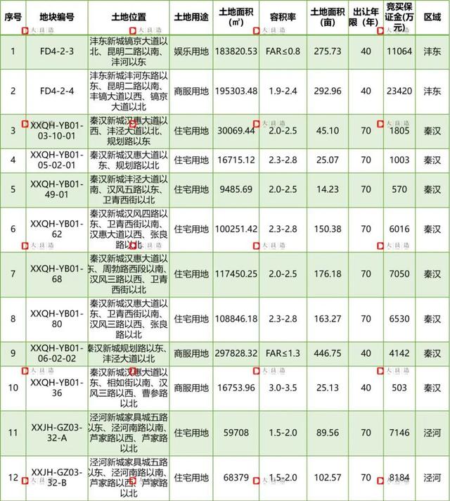 楼市观察 | 西咸楼市金三触底，银四或将迎来“小阳春”！