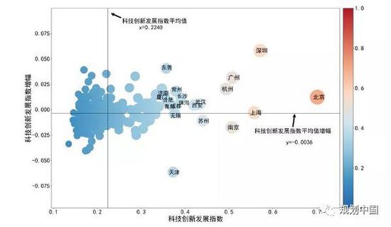 《中国城市科技创新发展报告2019》（首都科技发展战略研究院） 