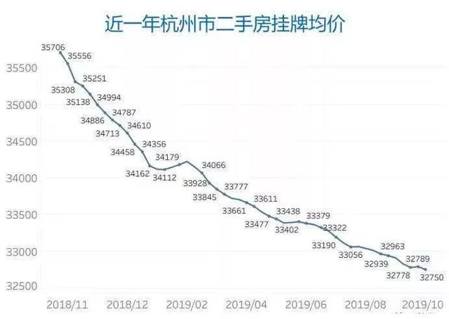 从量变到质变：楼市拐点来了 | 老哥直播