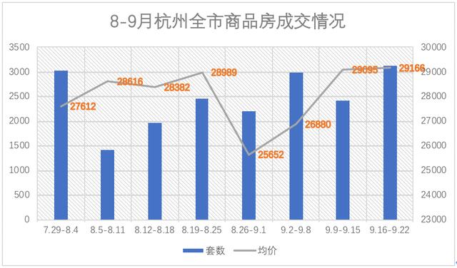 从量变到质变：楼市拐点来了 | 老哥直播