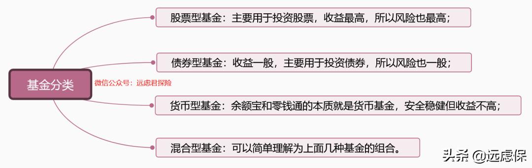 2020理财配置很简单，普通人群，只有这样做才能稳健增值