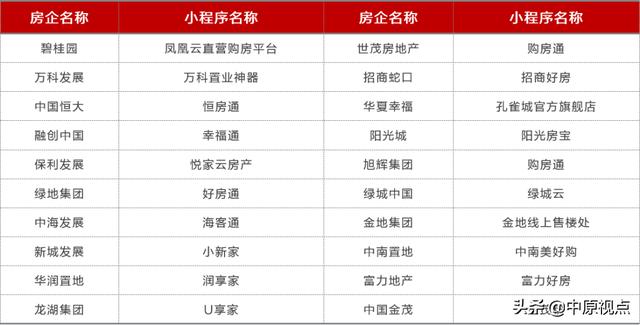 摸底一季度楼市＆房企格局 阵营分裂了