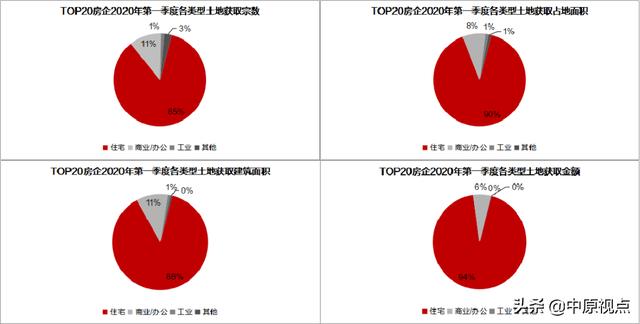 摸底一季度楼市＆房企格局 阵营分裂了