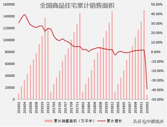 摸底一季度楼市＆房企格局 阵营分裂了