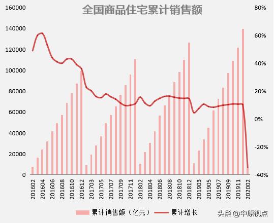 摸底一季度楼市＆房企格局 阵营分裂了